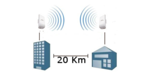 Wireless LAN professionali